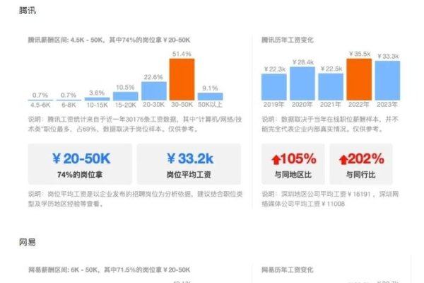 深圳UI设计师薪资揭秘-方知甜
