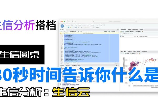 生信云服务器，生物信息学分析的云端解决方案-方知甜