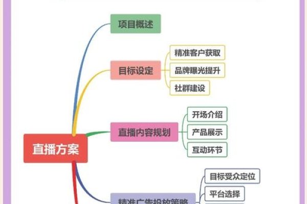视频直播系统制作，需求分析、开发方案与费用概览-方知甜