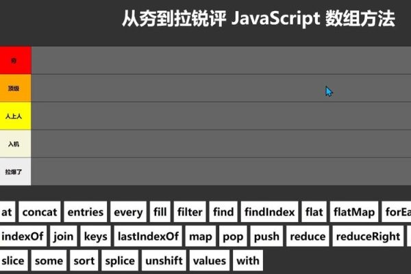使用JavaScript获取数组中的某一个值-方知甜