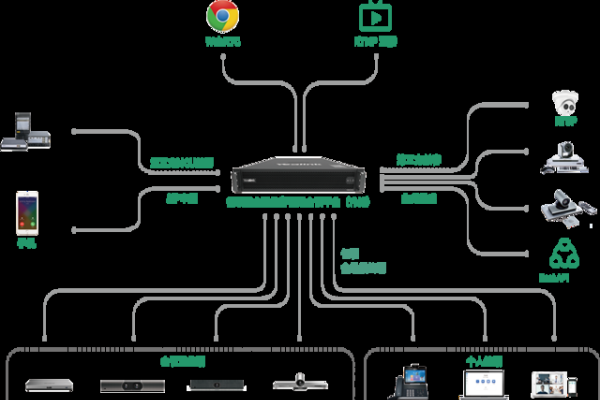 数真科技高清视频会议录播服务器解析与品牌推荐-方知甜