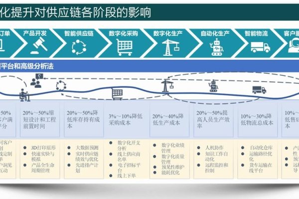 天财商龙供应链管理系统，引领企业供应链管理的数字化转型之路-方知甜