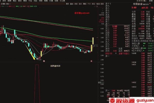 通达信统计区间涨跌幅度方法-方知甜