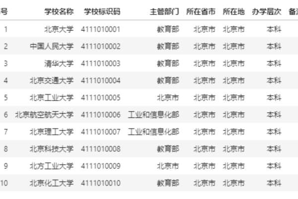 统计代码，数据世界的无声语言-方知甜