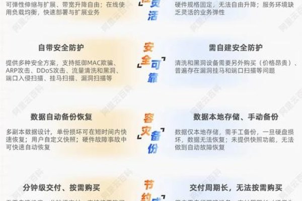 台湾服务器，在云端中的智慧与选择-方知甜