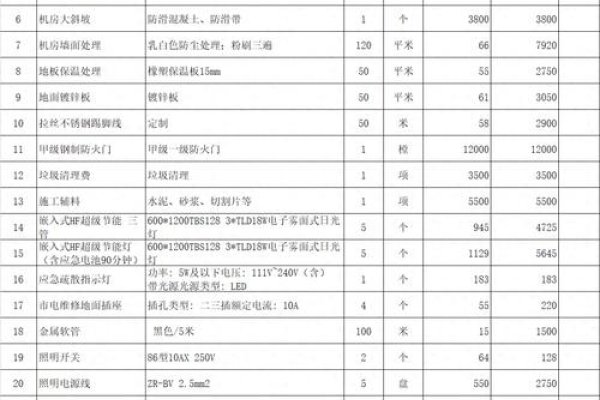 通信机房整理收费标准及设备介绍-方知甜
