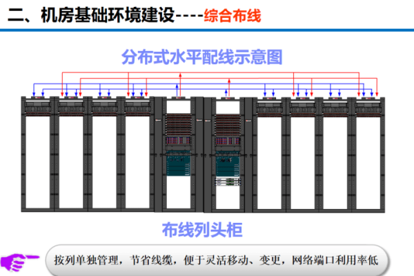 通信机房建设标准规范-方知甜