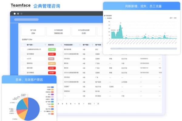 推荐免费CRM系统，国内外的选择及注意事项-方知甜
