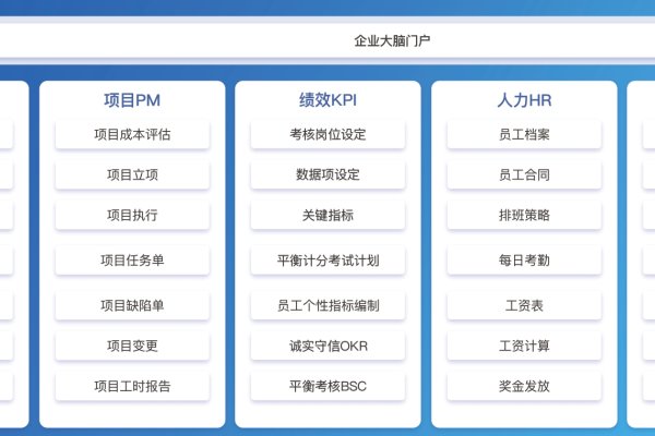 无代码系统搭建平台概览，专注企业级低代码开发，多样化选择助力企业数字化转型-方知甜
