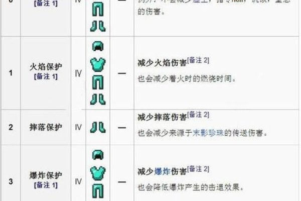 我的世界服务器附魔等级调整指南-方知甜