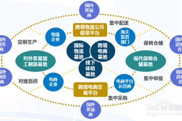 五大跨境电商平台简介及特色优势分析，如何选择适合自己的舞台？-方知甜