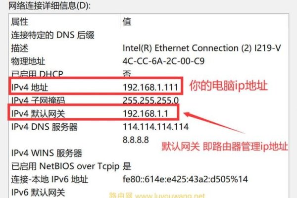 网关地址一般填写的是什么？-方知甜