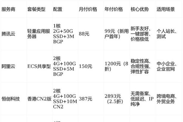 网关服务器价格，市场分析与选购指南-方知甜