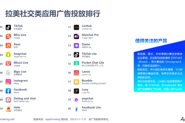 外国热门直播app解析，类型多样，满足不同兴趣和需求-方知甜