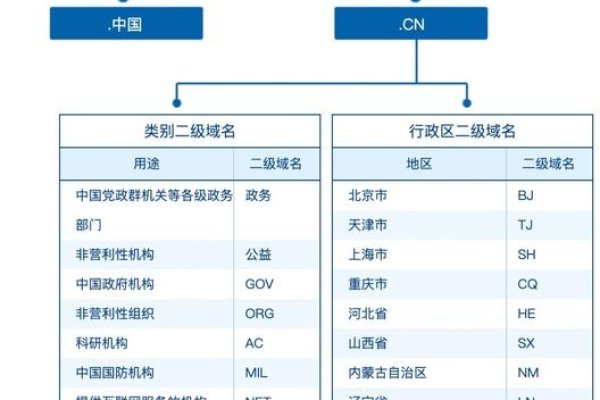 我国顶级域名的发展与影响-方知甜