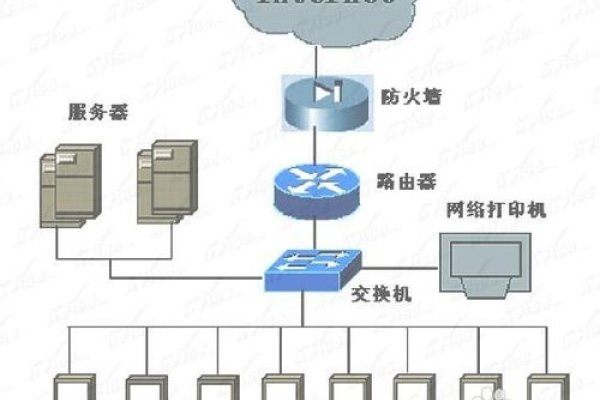 网关与路由器，网络中的关键角色解析-方知甜