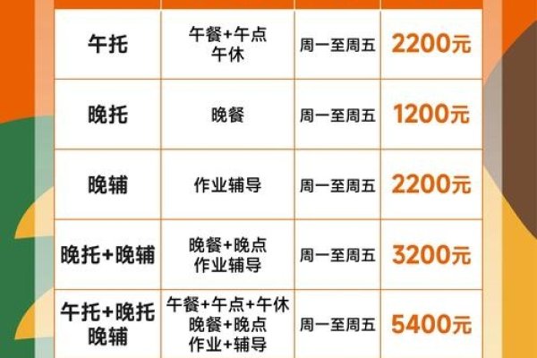 武汉电信1U服务器托管价格解析-方知甜