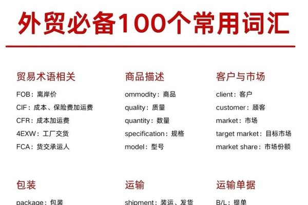 外贸产品关键词大全-方知甜