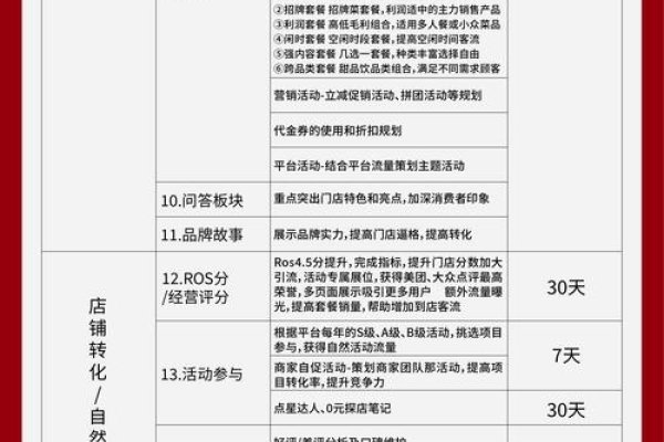 外卖代运营收费模式探讨-方知甜