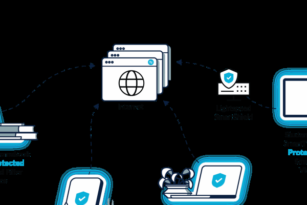 为什么要建立本地站点，搭建网站平台、组织内容管理，映射域名并保障信息安全-方知甜