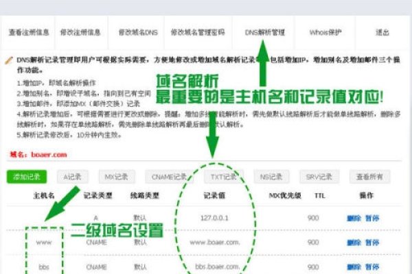 万网域名注册，个人用户与企业用户的差异与优势-方知甜
