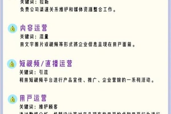 网络传媒运营的核心职责与工作内容解析-方知甜
