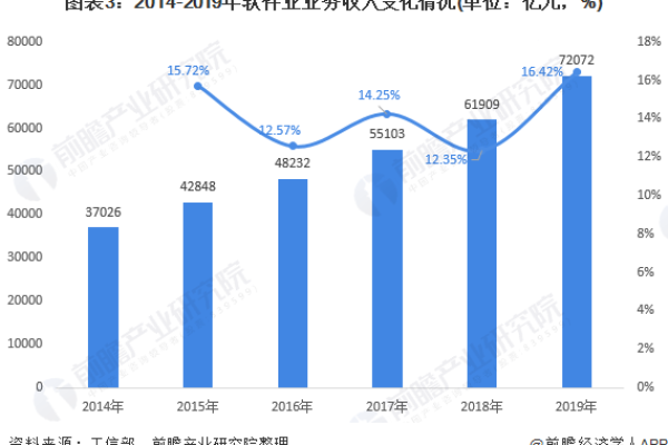 网络策划工资待遇，行业现状与发展趋势-方知甜