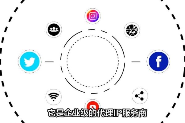 网络代理IP是什么？-方知甜