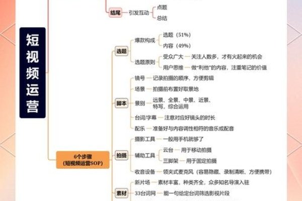 无锡短视频运营,策略与实践-方知甜