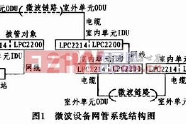 网络管理系统中的网络管理对象及其实际应用-方知甜