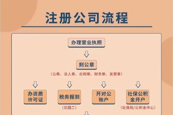 网络公司注册流程详解，从照片到业务开展，必备知识一网打尽-方知甜