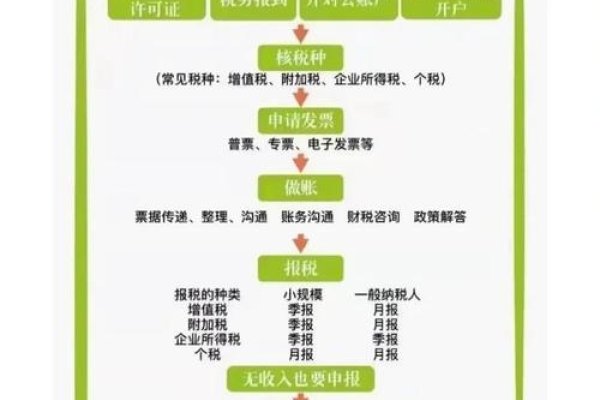 网络公司工商注册首选地解析-方知甜