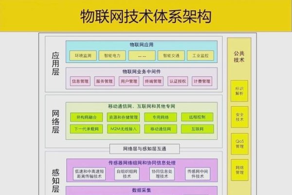 网络集成公司全面介绍-方知甜