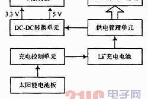网络节点定义及作用解析-方知甜