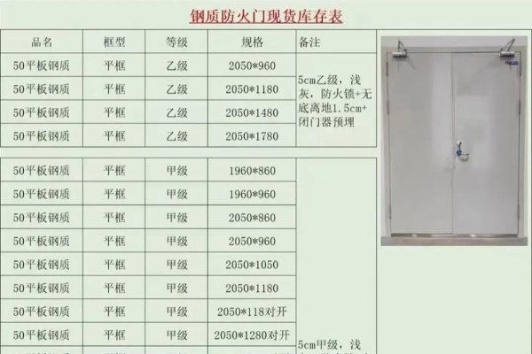 网络机房防火门等级的重要性及其选择标准-方知甜