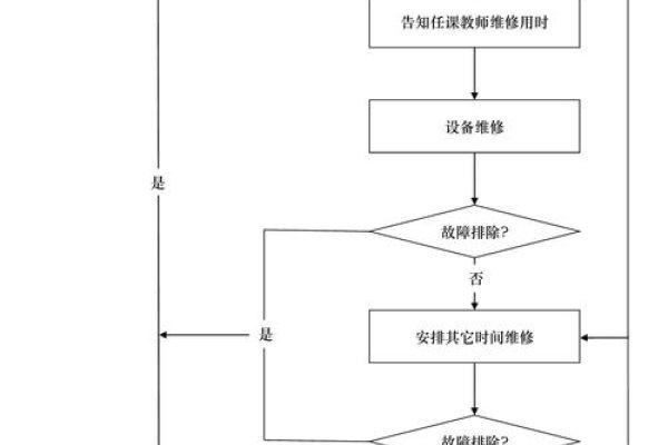 网络机房维护保养内容详解-方知甜