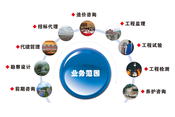 网络建设公司业务范围-方知甜