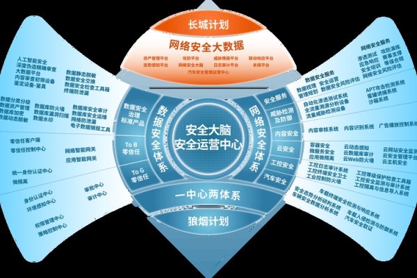 网络建设三要素，构建高效稳定网络的关键-方知甜