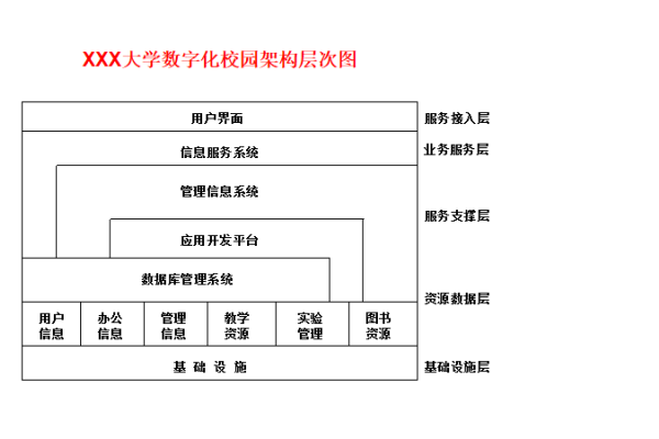 网络建设方案导引-方知甜