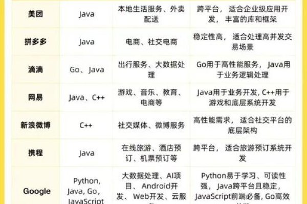 网页开发语言综合运用-方知甜