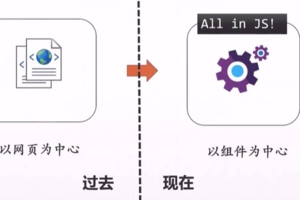 网页开发，构建互联网世界的重要一环-方知甜