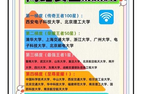 网络空间安全专业属于计算机类专业。-方知甜