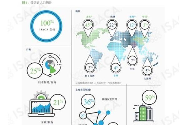 网络空间安全执法技术的现状与发展-方知甜