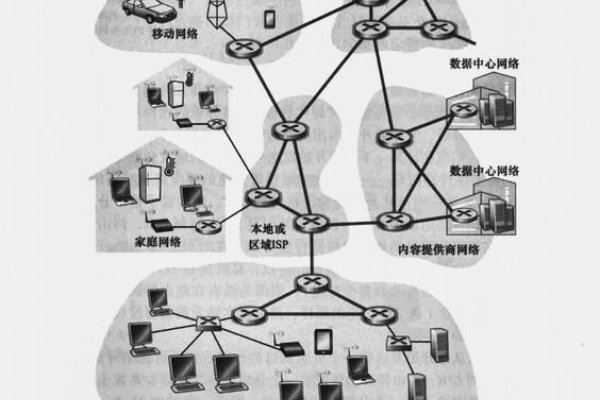 网络空间的三大特点-方知甜