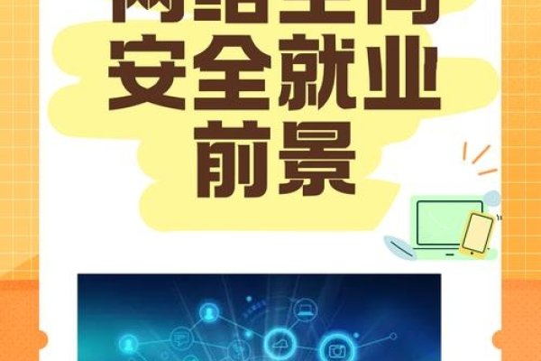 网络空间安全专业，就业方向与前景-方知甜