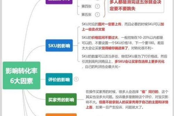 网页排名不稳优化技巧-方知甜