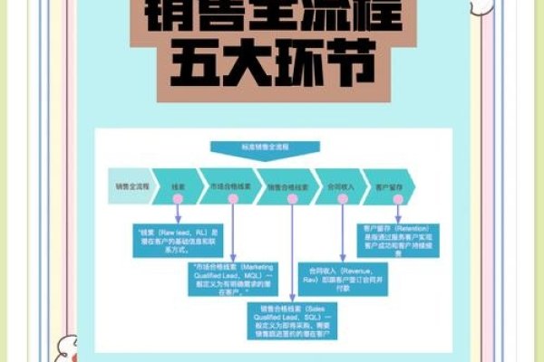 网络人员推销方法，新时代的营销策略-方知甜
