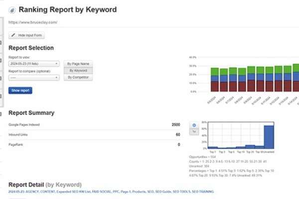 网页设计规范，构建用户友好的界面-方知甜