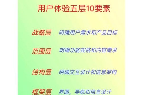 网络设计部的职责，塑造用户体验与品牌形象的关键角色-方知甜