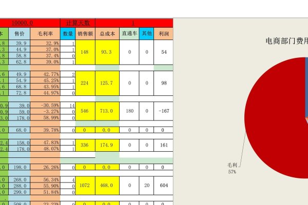 网页设计与年度成本预算参考-方知甜